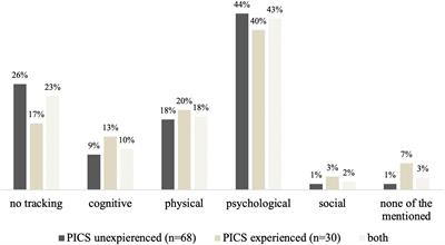 Current Knowledge Regarding Long-Term Consequences of Pediatric Intensive Care: A Staff Survey in Intensive Care Units in German-Speaking Countries